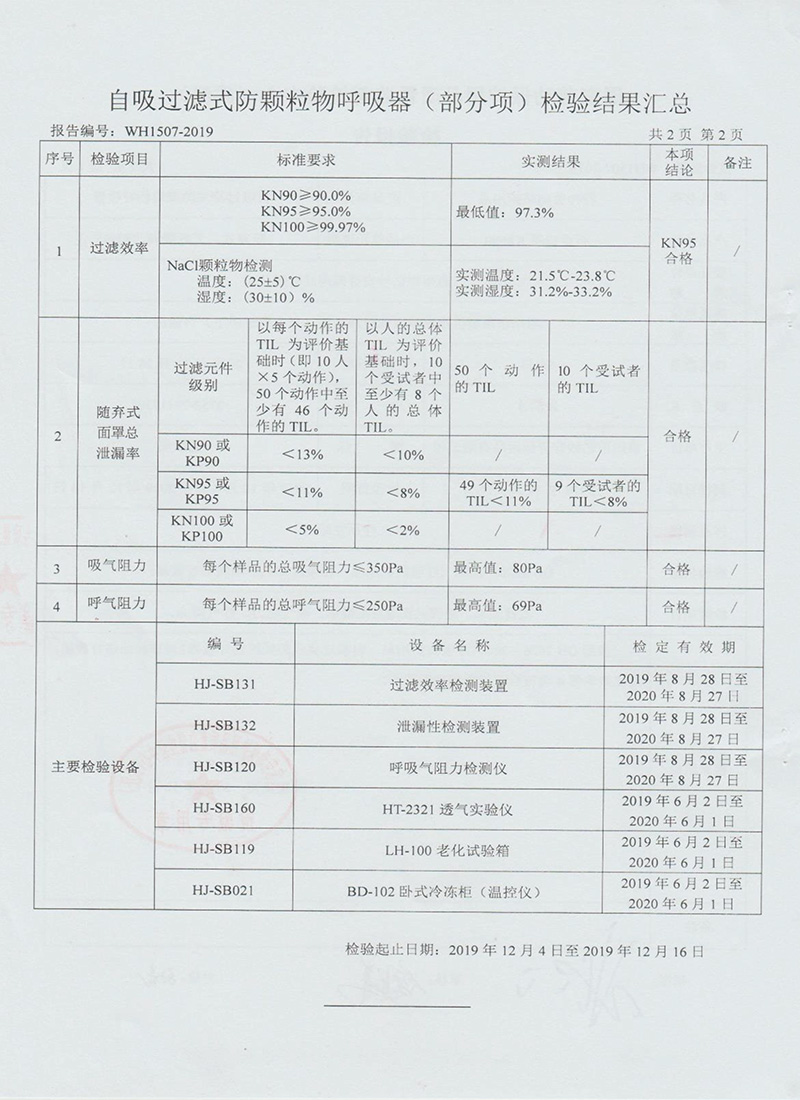 K8600武汉检验报告WH1507-2019